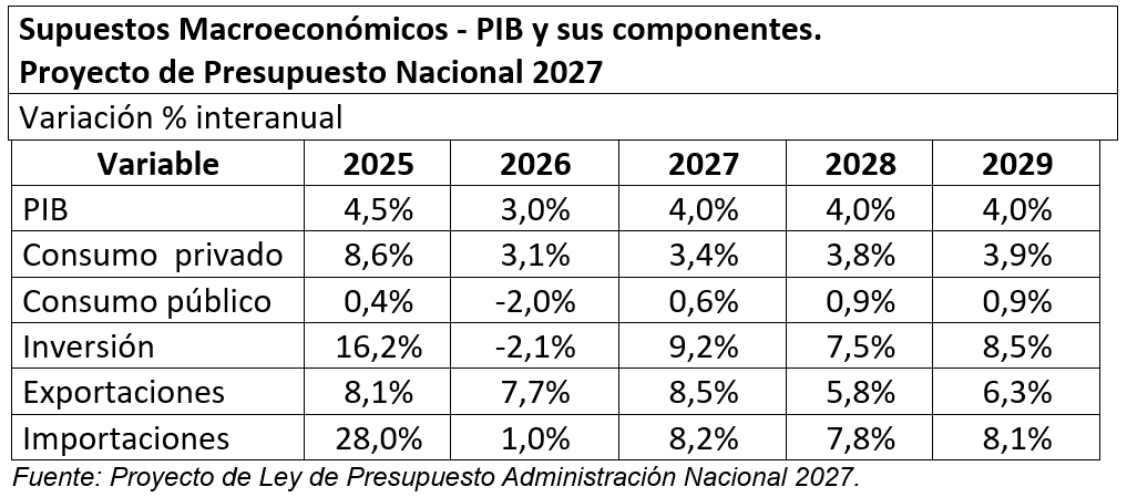 Deuda permanente
